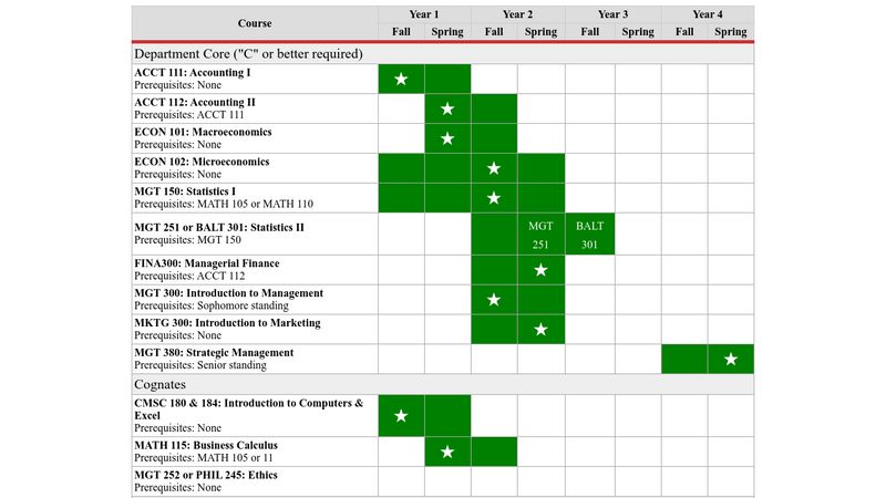 Degree Map