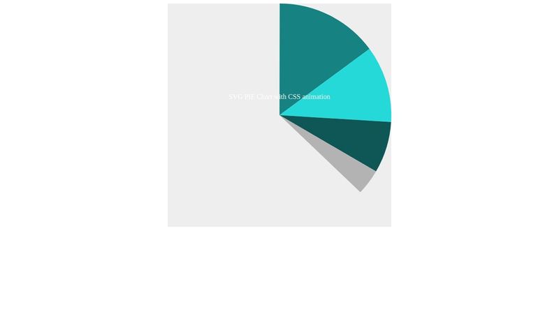 SVG PIE Chart with CSS animation SVG PIE Chart with CSS animation