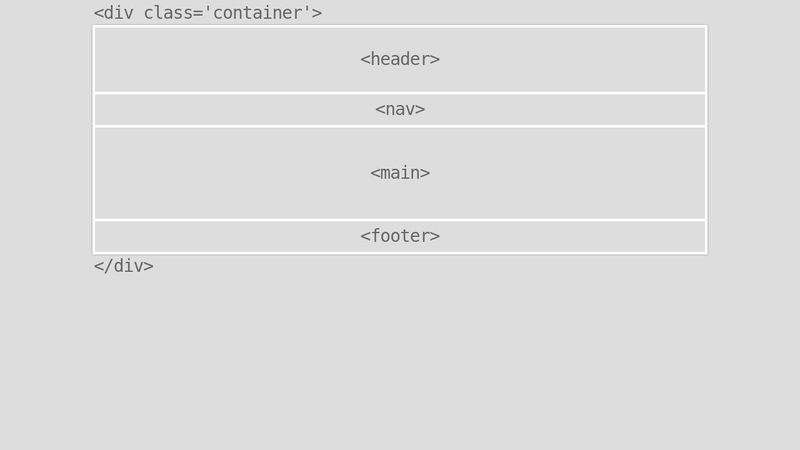 HTML5 Page Layout