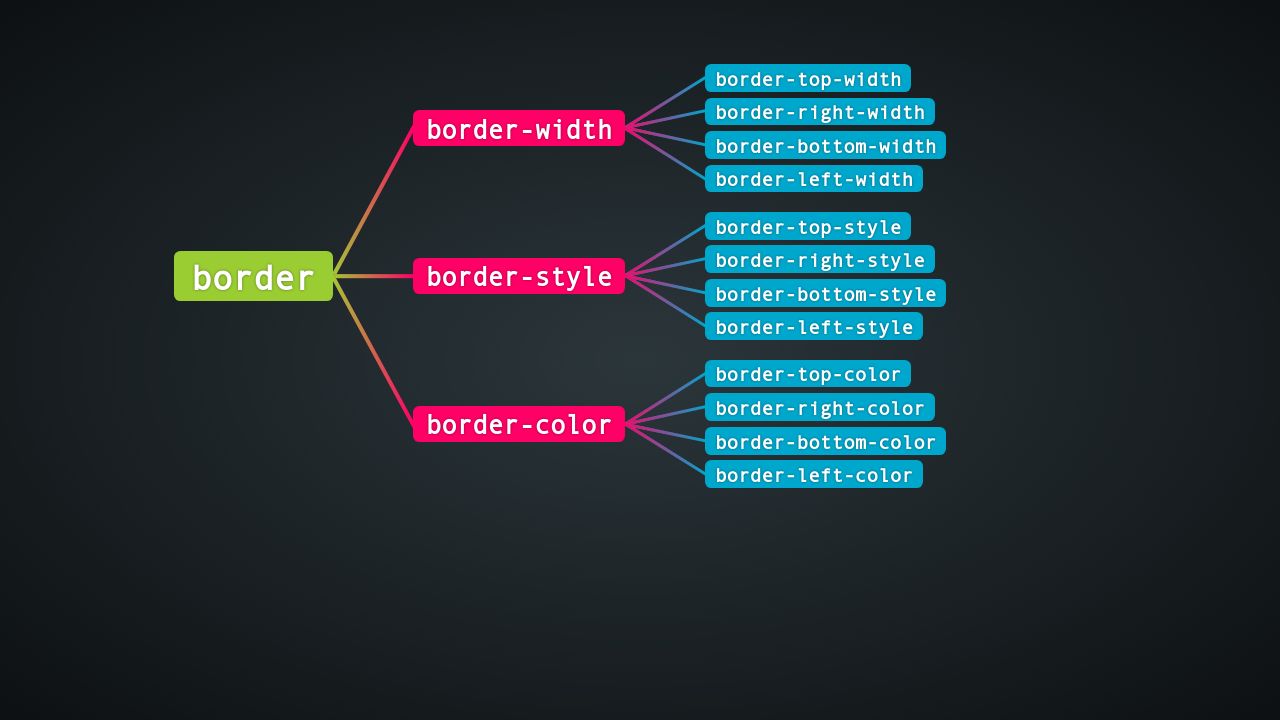 Content картинка css