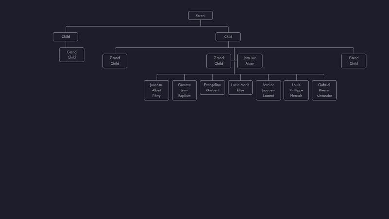 CSS Family Tree