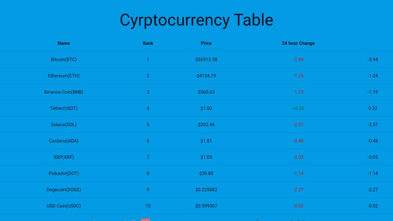 datatable-pagination