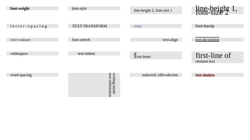 CSS Text And Font Properties css-text-and-font-properties