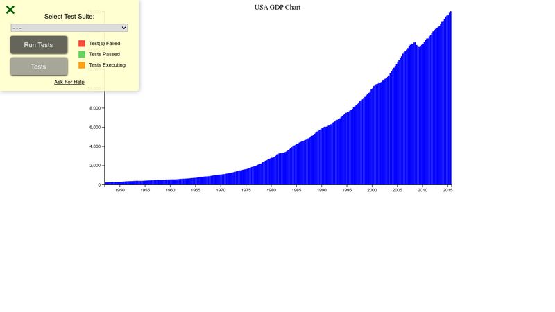 d3-bar-chart