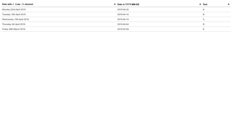 tablesorter-datetime-working