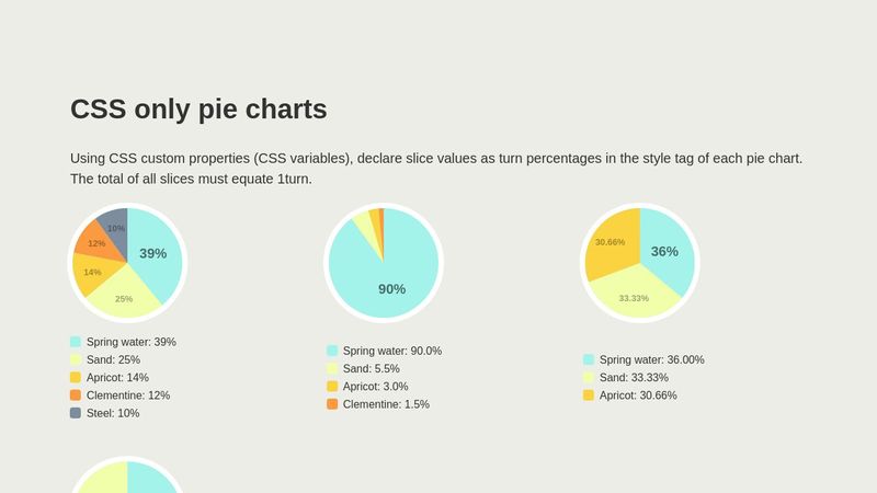 CSS pie charts