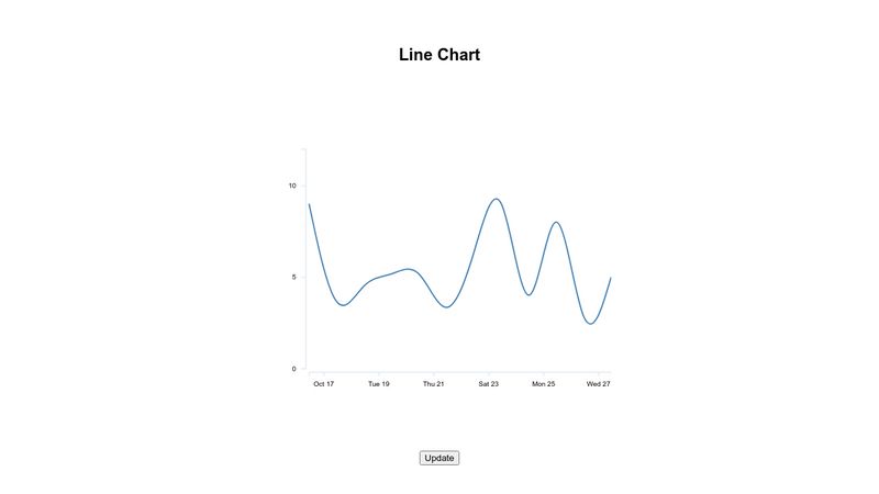 D3 Line Chart