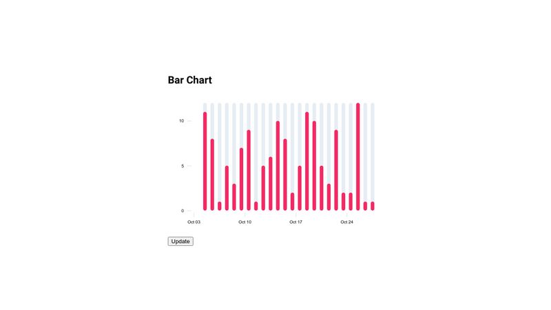 D3 Bar Chart