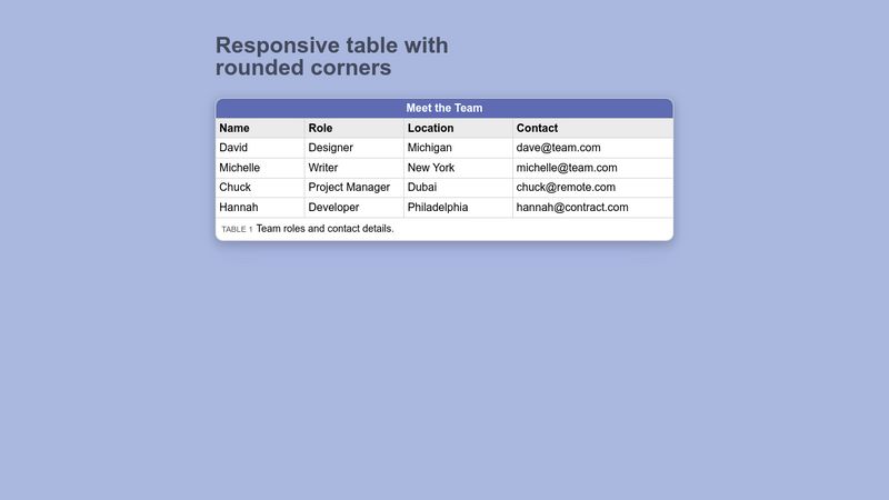 Rounded Corner Table Css, Html Table Rounded Corners Without Css