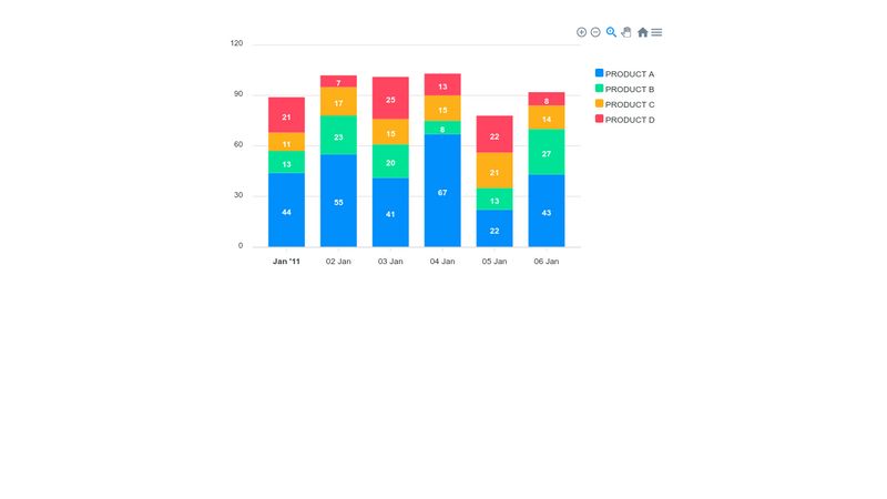 Apexcharts Line Chart Example Codepen