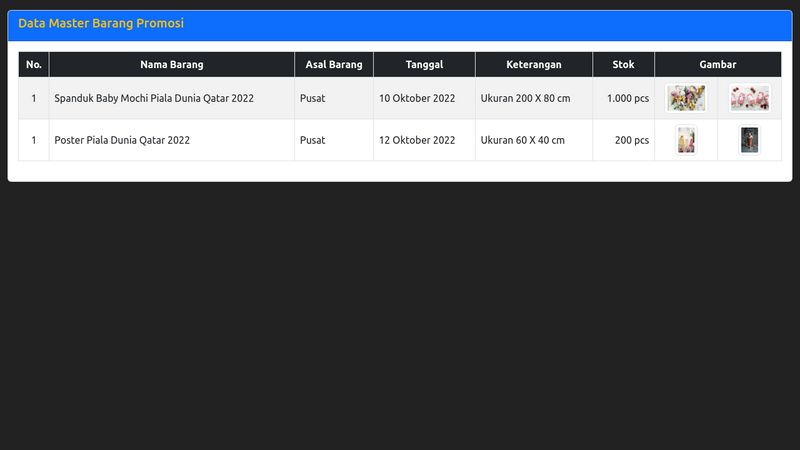 Table + Modal Using Bootstrap 5