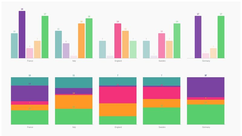 React bar chart
