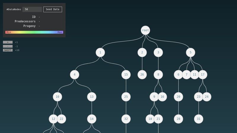 Data Tree Lineage
