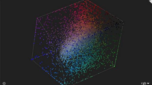 Color palette distribution for different color spaces - Script Codes