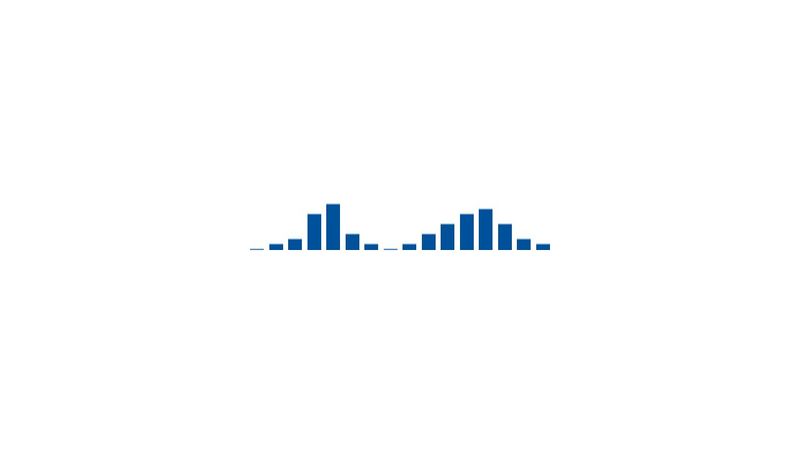 Very simple Bar Chart HTML&CSS only image.