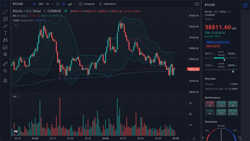 live candlestick chart cryptocurrency