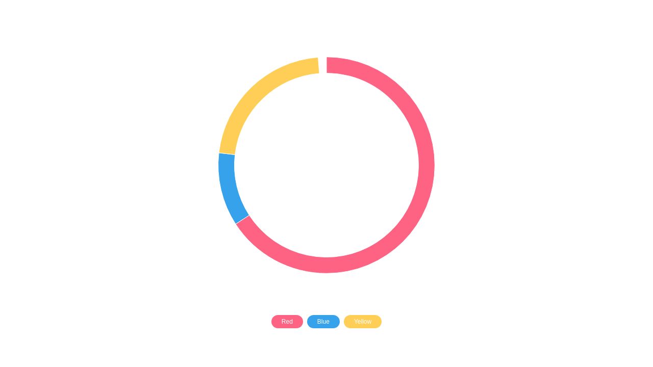 Chart js custom legend labels