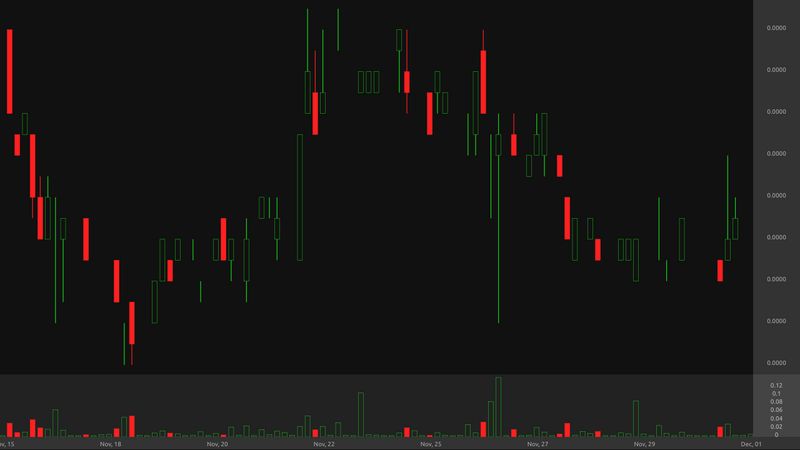 CodePen - D3 Candlestick Chart