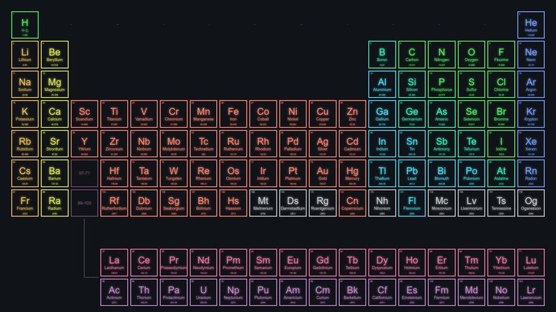 Periodic Table of Elements - HTML/CSS