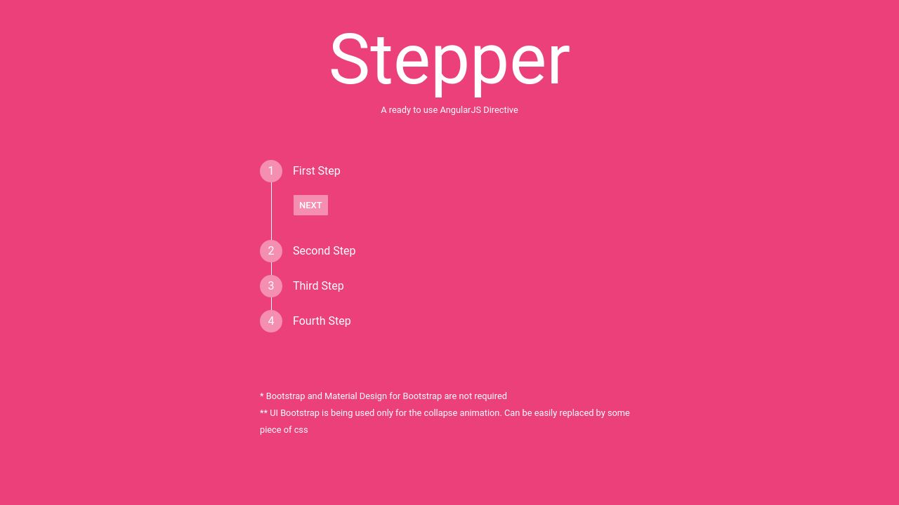 Angular stepper