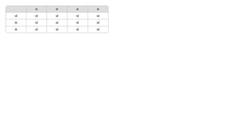 Table Rounded Corners Use Thead T First Child Table Rounded Corners Use Thead T, Html Table Rounded Corners Without Css