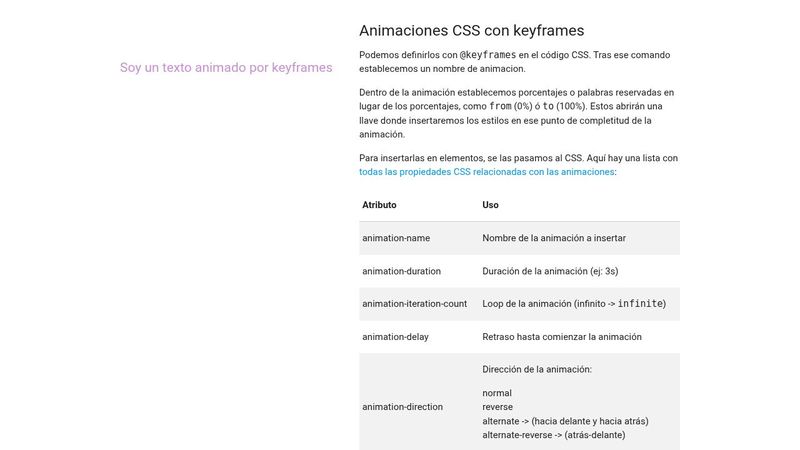 Animaciones CSS con keyframes Animaciones CSS con keyframes