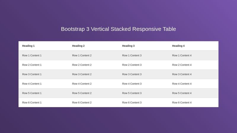 Bootstrap 3 Vertical Stacked Responsive Table