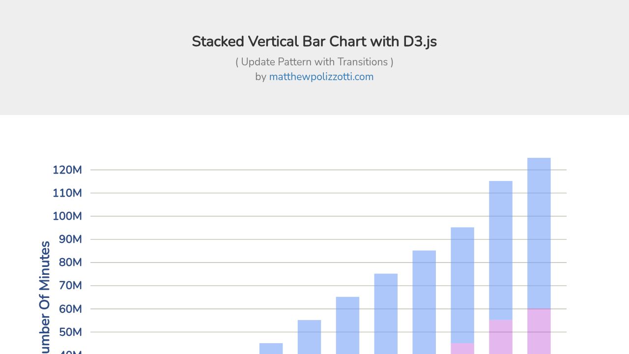 D3 horizontal stacked bar chart with labels