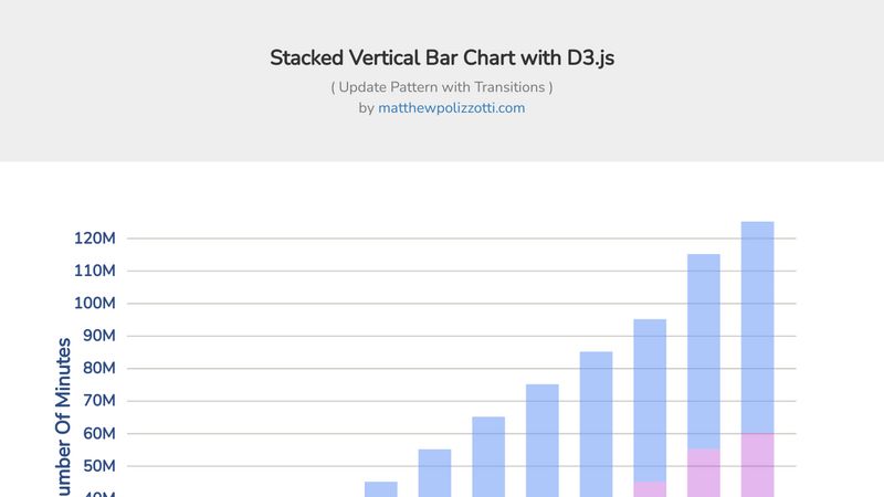 Stacked Vertical Bar Chart with  with Animation.