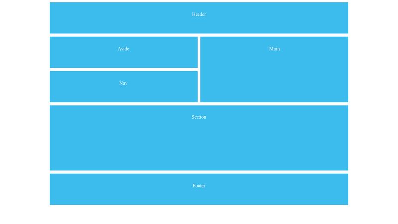 responsive grid layout with CSS3 Grid Area