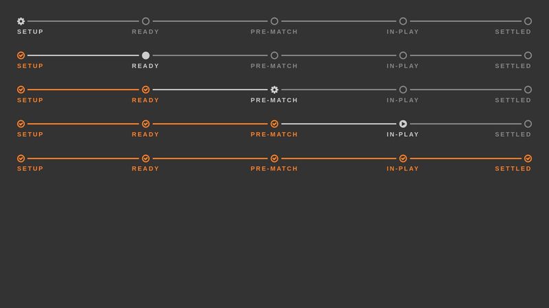 CSS status track using flex sizing