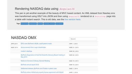 Rendering NASDAQ data using AngularJS - Script Codes