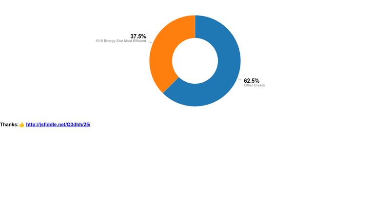 d3-pie-chart-with-tooltips