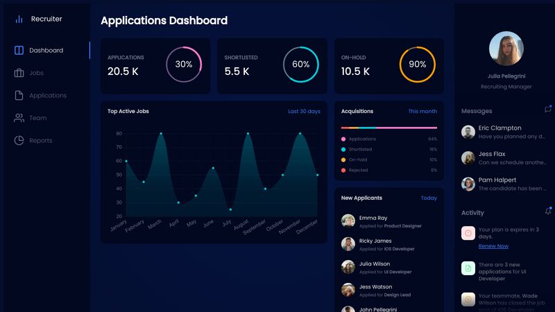 CodePen Home Job Recruiter Dashboard UI