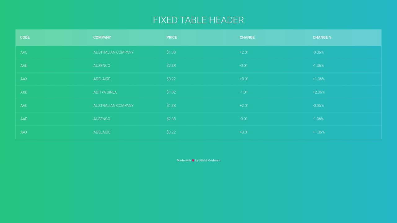Terrific Tables - a Collection by Team CodePen on CodePen