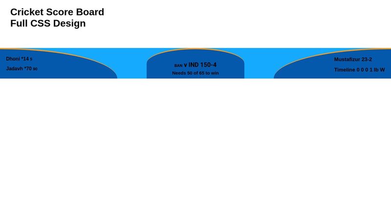 Cricket Score Board CSS