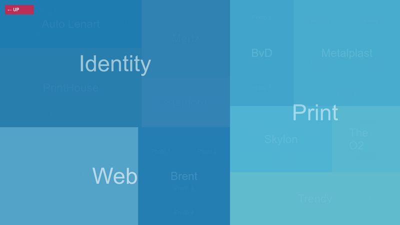 d3-responsive-zoomable-treemap-d3-v4