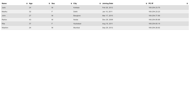 jquery-tablesorter-example