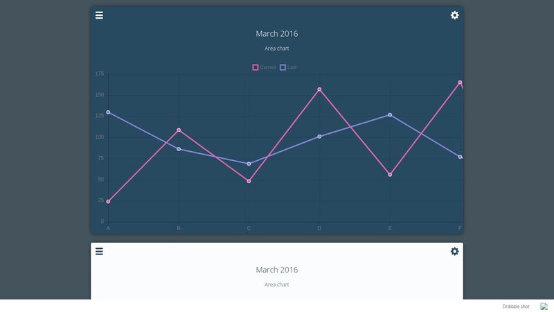 Chart.js