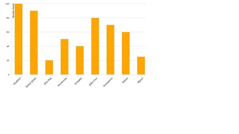 D3js Simple Bar Chart