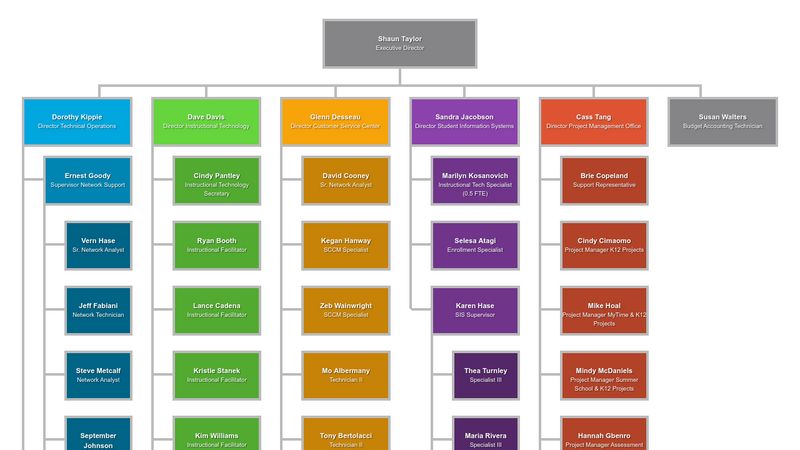 Bootstrap Wide Responsive Org Chart