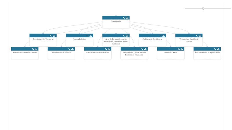 d3 org chart vertical