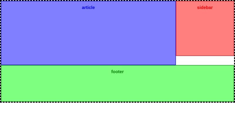 Floating sections