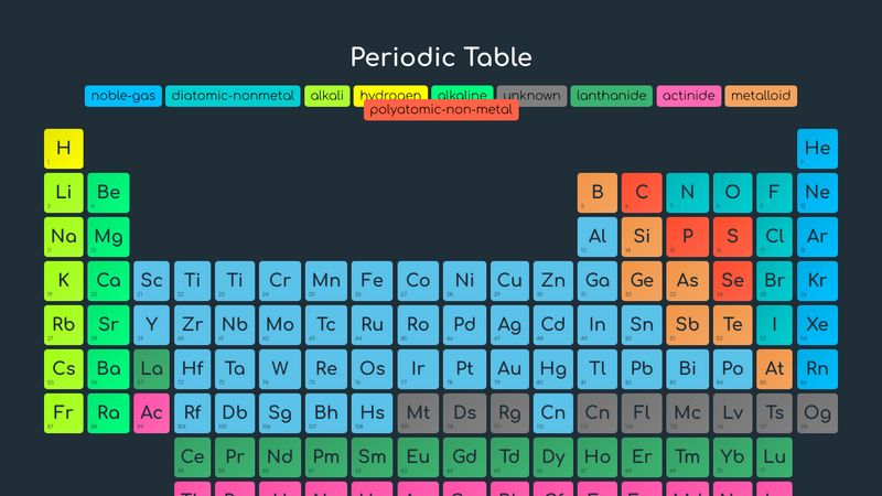 Pure CSS Periodic Table 