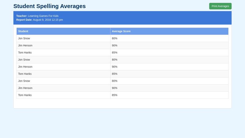 Student Averages