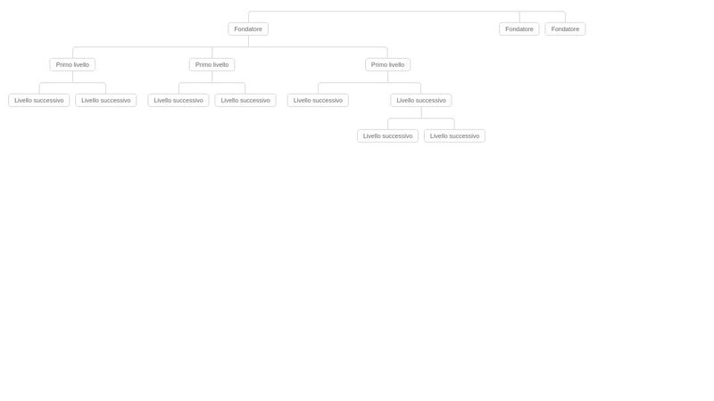 CSS Family Tree