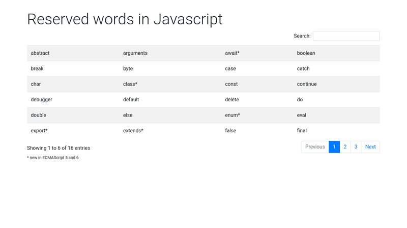 How Many Reserved Words Are There In Javascript