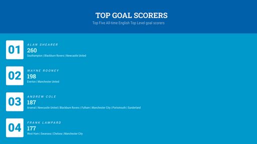 Football goal list - Script Codes