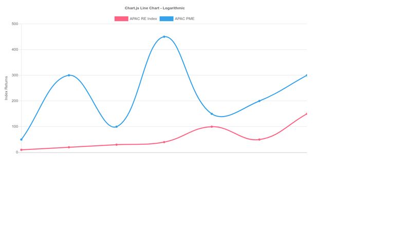 chart-js-line-chart