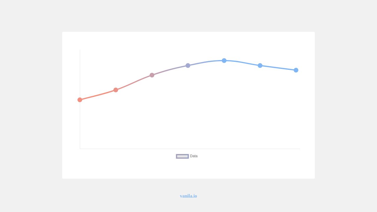 Customized Line Charts - a Collection by Jelena Jovanovic on CodePen Customized Line Charts - a Collection by Jelena Jovanovic on CodePen